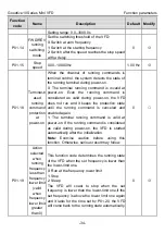 Preview for 39 page of INVT GD10-0R2G-2-B Operation Manual