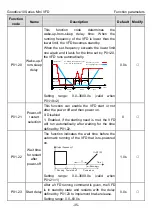 Preview for 40 page of INVT GD10-0R2G-2-B Operation Manual