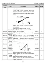 Preview for 44 page of INVT GD10-0R2G-2-B Operation Manual