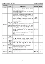 Preview for 45 page of INVT GD10-0R2G-2-B Operation Manual