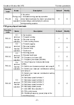 Preview for 46 page of INVT GD10-0R2G-2-B Operation Manual