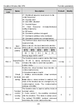 Preview for 47 page of INVT GD10-0R2G-2-B Operation Manual