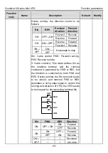 Preview for 49 page of INVT GD10-0R2G-2-B Operation Manual