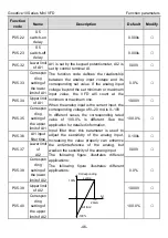 Preview for 51 page of INVT GD10-0R2G-2-B Operation Manual