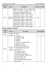 Preview for 52 page of INVT GD10-0R2G-2-B Operation Manual