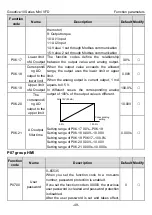 Preview for 54 page of INVT GD10-0R2G-2-B Operation Manual