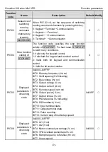 Preview for 56 page of INVT GD10-0R2G-2-B Operation Manual