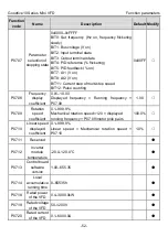 Preview for 57 page of INVT GD10-0R2G-2-B Operation Manual