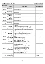 Preview for 58 page of INVT GD10-0R2G-2-B Operation Manual