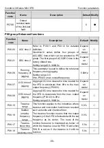 Preview for 61 page of INVT GD10-0R2G-2-B Operation Manual