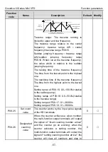 Preview for 62 page of INVT GD10-0R2G-2-B Operation Manual