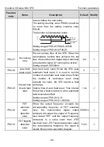 Preview for 63 page of INVT GD10-0R2G-2-B Operation Manual