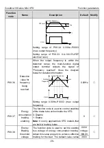 Preview for 64 page of INVT GD10-0R2G-2-B Operation Manual