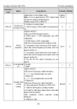 Preview for 65 page of INVT GD10-0R2G-2-B Operation Manual