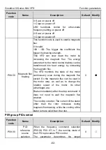 Preview for 67 page of INVT GD10-0R2G-2-B Operation Manual