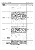 Preview for 69 page of INVT GD10-0R2G-2-B Operation Manual