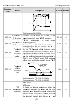 Preview for 70 page of INVT GD10-0R2G-2-B Operation Manual