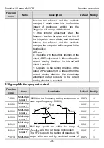 Preview for 71 page of INVT GD10-0R2G-2-B Operation Manual