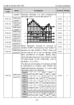 Preview for 72 page of INVT GD10-0R2G-2-B Operation Manual