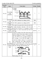 Preview for 74 page of INVT GD10-0R2G-2-B Operation Manual