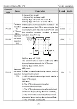 Preview for 75 page of INVT GD10-0R2G-2-B Operation Manual