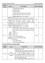 Preview for 76 page of INVT GD10-0R2G-2-B Operation Manual