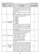 Preview for 77 page of INVT GD10-0R2G-2-B Operation Manual