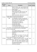 Preview for 78 page of INVT GD10-0R2G-2-B Operation Manual