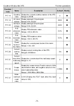 Preview for 80 page of INVT GD10-0R2G-2-B Operation Manual