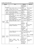 Preview for 83 page of INVT GD10-0R2G-2-B Operation Manual