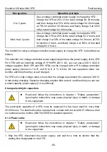 Preview for 85 page of INVT GD10-0R2G-2-B Operation Manual