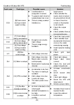 Preview for 87 page of INVT GD10-0R2G-2-B Operation Manual