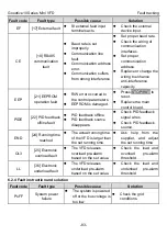 Preview for 88 page of INVT GD10-0R2G-2-B Operation Manual