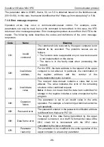 Preview for 103 page of INVT GD10-0R2G-2-B Operation Manual