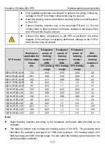 Preview for 122 page of INVT GD10-0R2G-2-B Operation Manual