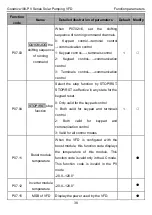 Preview for 40 page of INVT GD100-004G-2-PV Operation Manual