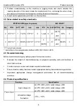 Предварительный просмотр 10 страницы INVT GD20-004G-2-EU Operation Manual