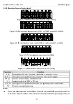 Предварительный просмотр 22 страницы INVT GD20-004G-2-EU Operation Manual