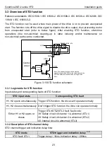 Предварительный просмотр 27 страницы INVT GD20-004G-2-EU Operation Manual