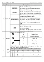 Предварительный просмотр 31 страницы INVT GD20-004G-2-EU Operation Manual