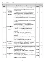 Предварительный просмотр 40 страницы INVT GD20-004G-2-EU Operation Manual