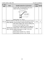 Предварительный просмотр 44 страницы INVT GD20-004G-2-EU Operation Manual