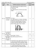 Предварительный просмотр 45 страницы INVT GD20-004G-2-EU Operation Manual