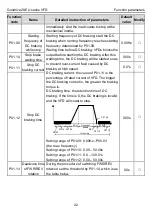 Предварительный просмотр 46 страницы INVT GD20-004G-2-EU Operation Manual