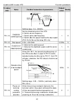 Предварительный просмотр 47 страницы INVT GD20-004G-2-EU Operation Manual