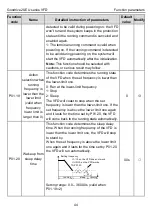 Предварительный просмотр 48 страницы INVT GD20-004G-2-EU Operation Manual