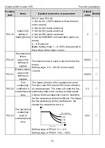 Предварительный просмотр 55 страницы INVT GD20-004G-2-EU Operation Manual