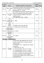 Предварительный просмотр 56 страницы INVT GD20-004G-2-EU Operation Manual