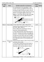 Предварительный просмотр 57 страницы INVT GD20-004G-2-EU Operation Manual