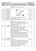 Предварительный просмотр 58 страницы INVT GD20-004G-2-EU Operation Manual